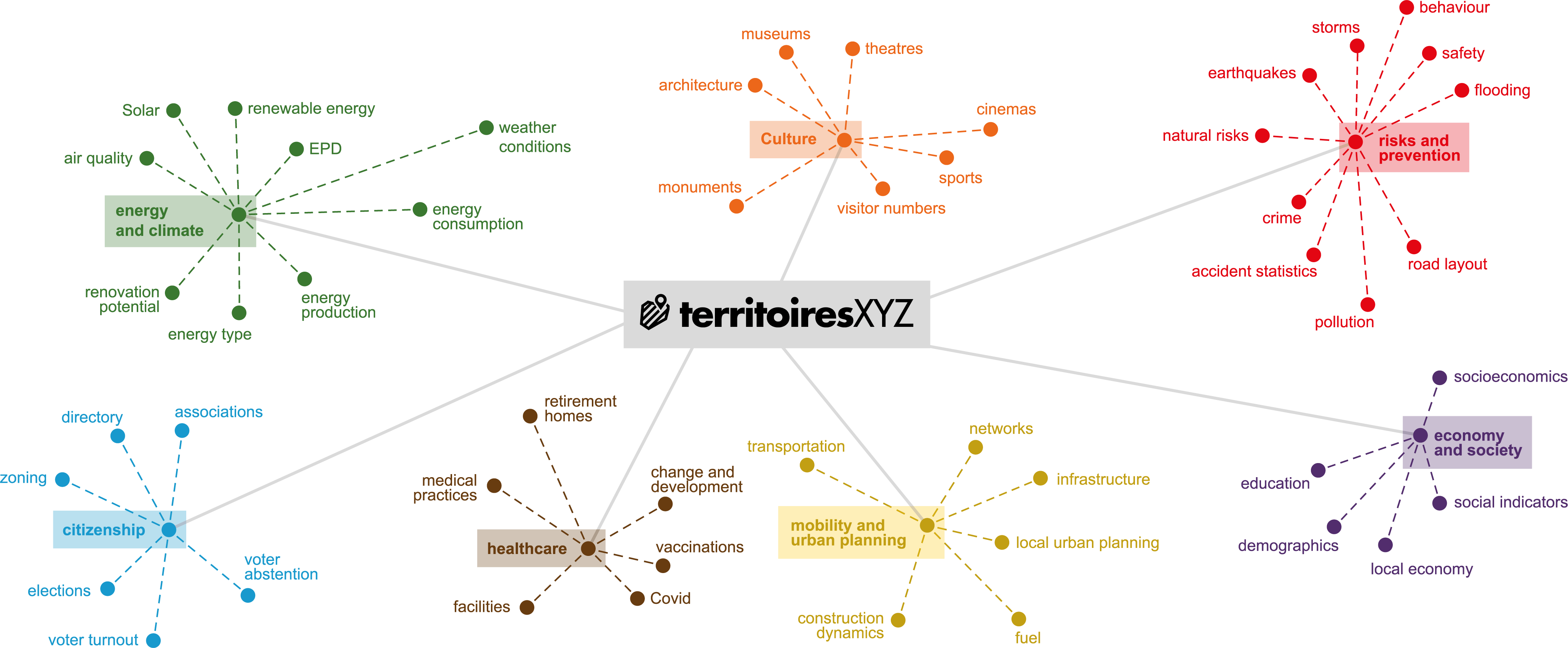 namR territoiresXYZ EN