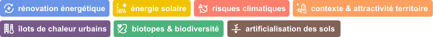 Groupe 3277