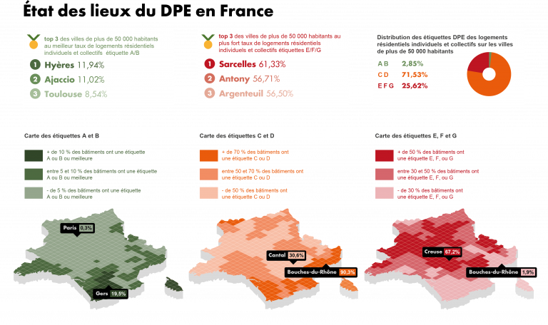 Diagnostic de Performance énergétique : le classement français