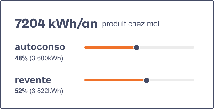 Simulateur d'énergie solaire