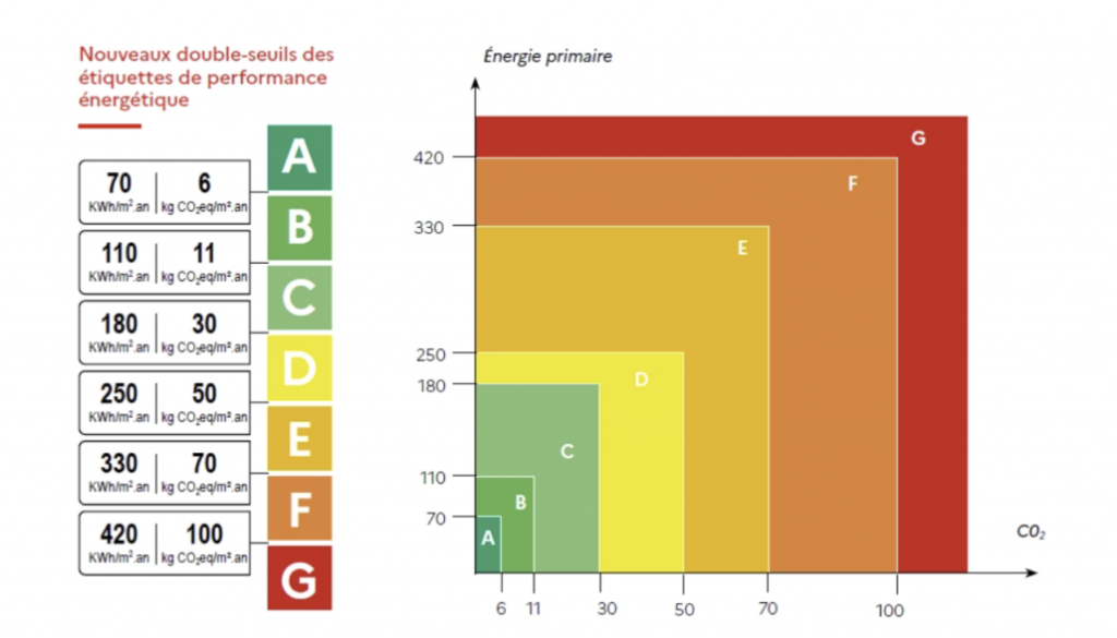 Source : ministère de la transition écologique