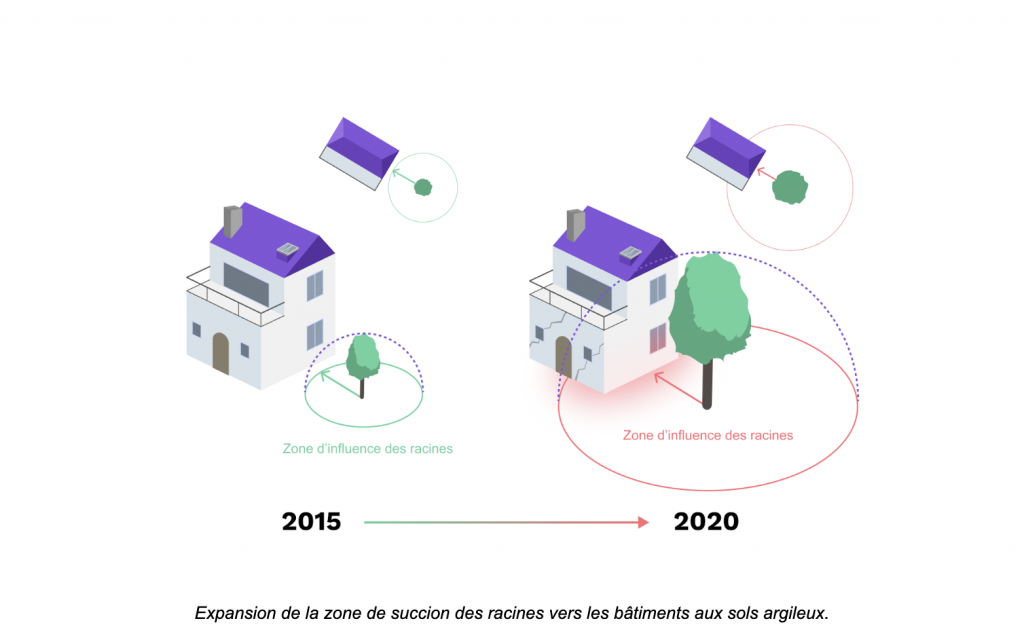 Retrait-Gonflement des Argiles (RGA)