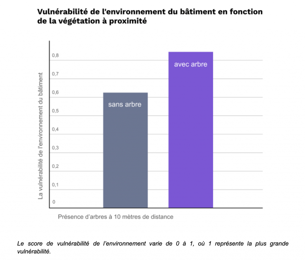 Étude de cas RGA : Brissac Loire Aubance