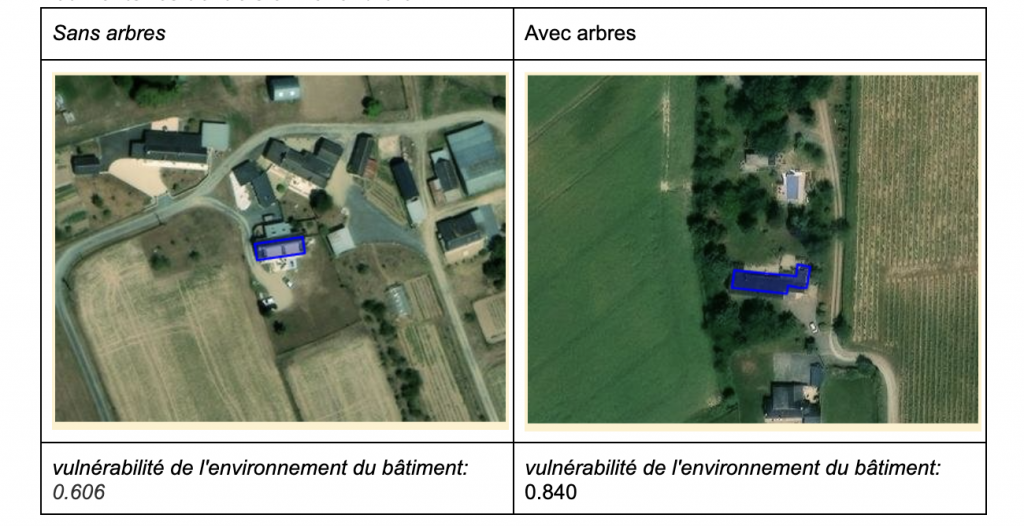 Bâtiments résidentiels en zone rurale