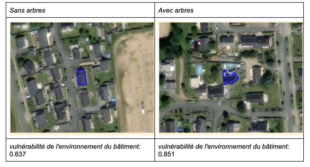 Bâtiments résidentiels en zones suburbaines