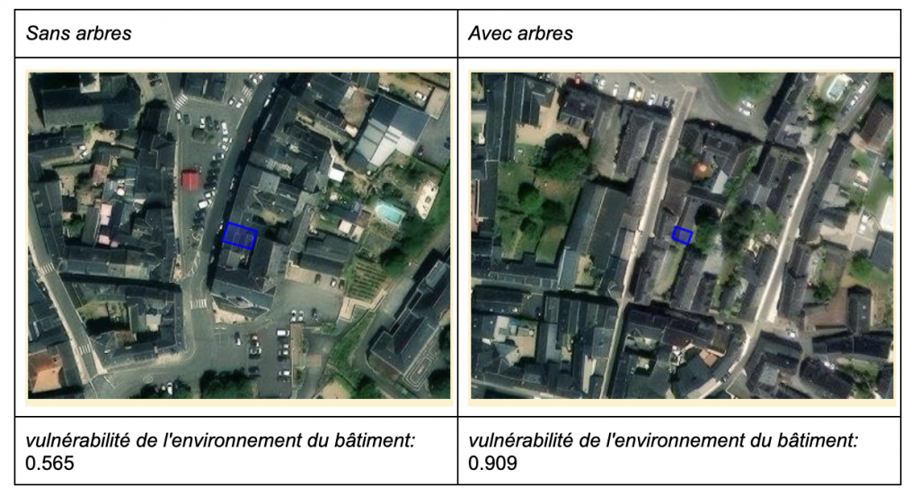 Bâtiments résidentiels en zones urbaines